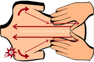 Sandra Foddai Massage Bien-être - TRAJET DOS