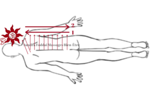 Sandra Foddai Massages Bien-Être - POINGS FLANCS